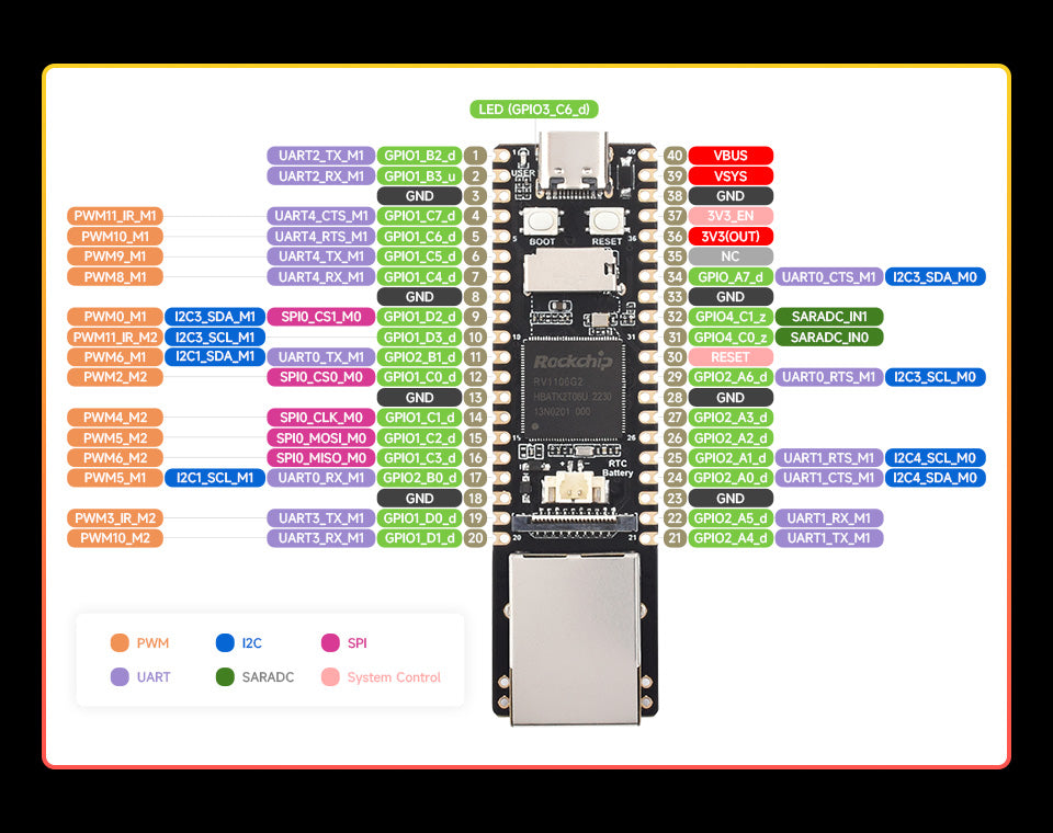 Luckfox Pico Pro/Max RV1106 Linux Micro Development Board, Integrates ARM Cortex-A7/RISC-V MCU/NPU/ISP Processors