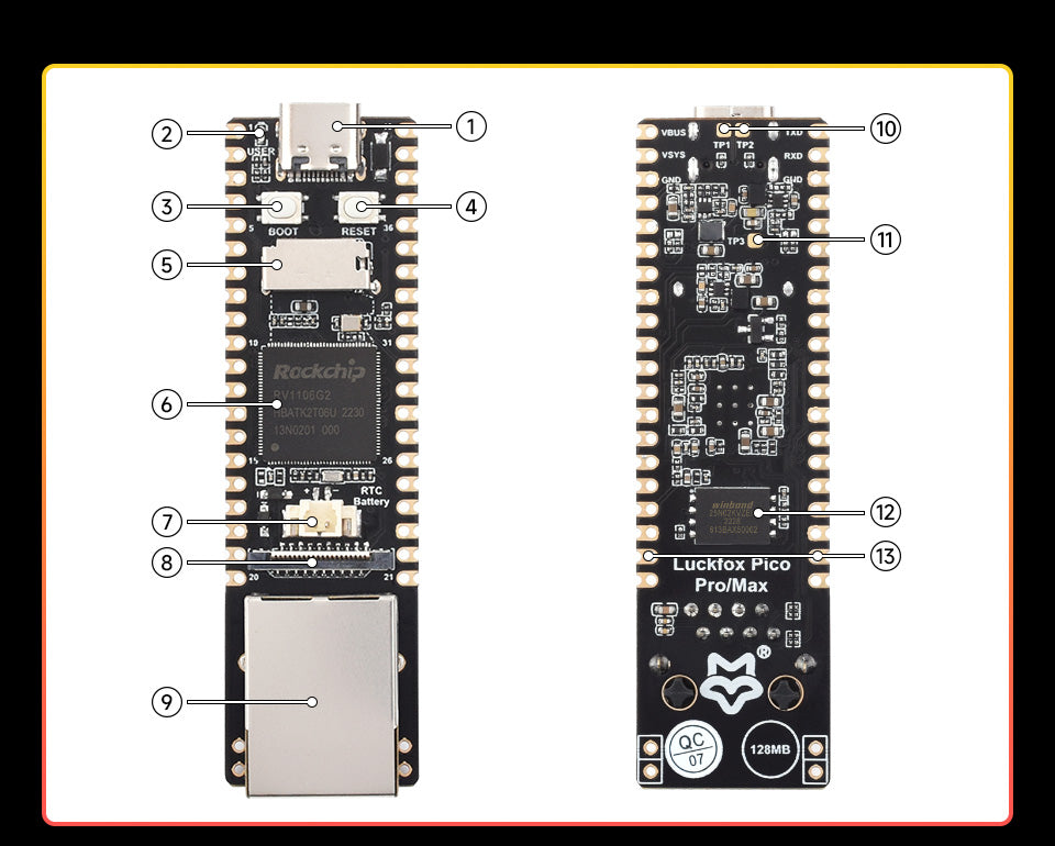Luckfox Pico Pro/Max RV1106 Linux Micro Development Board, Integrates ARM Cortex-A7/RISC-V MCU/NPU/ISP Processors