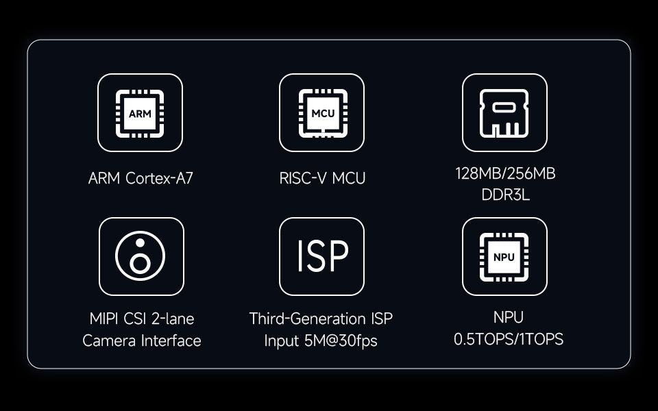 Luckfox Pico Ultra RV1106 Linux Micro Development Board, Integrates ARM Cortex-A7/RISC-V MCU/NPU/ISP Processors