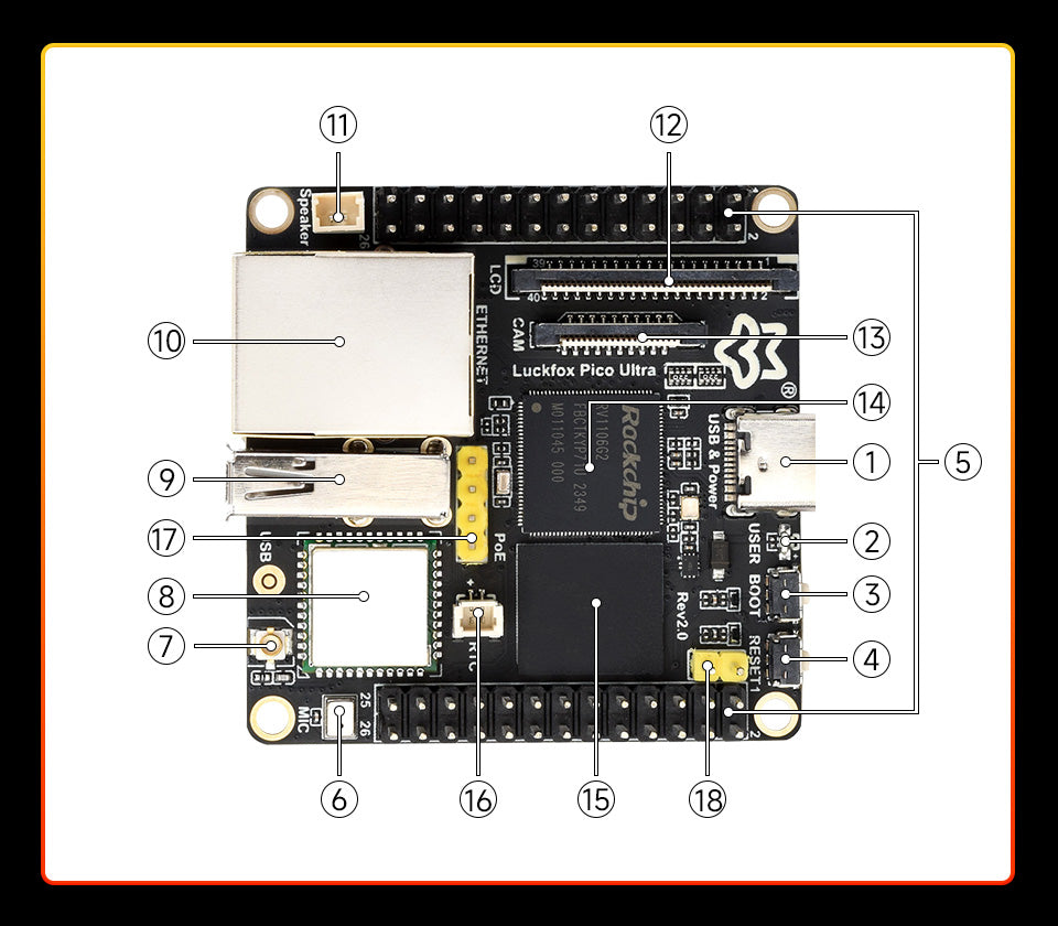 Luckfox Pico Ultra RV1106 Linux Micro Development Board, Integrates ARM Cortex-A7/RISC-V MCU/NPU/ISP Processors