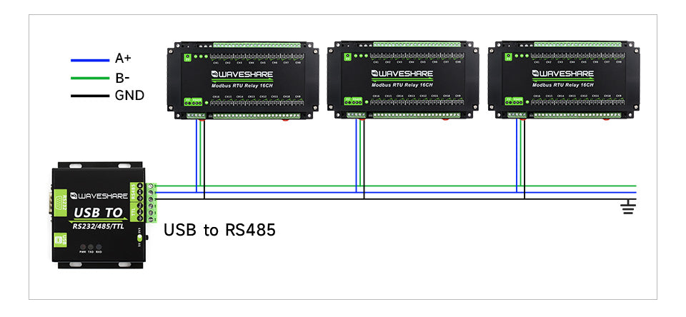 Waveshare Modbus RTU Relay 16CH,RS485 Interface, With Multiple Isolation Protection Circuits