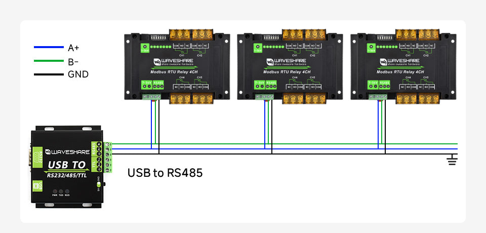 Waveshare Modbus RTU Relay 4CH,Industrial Modbus RTU 4-ch Relay Module with RS485 Interface,30A High Current,Onboard LED Indicat