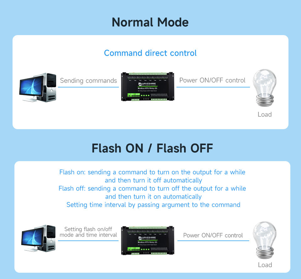 Waveshare Modbus RTU Relay (D),With Digital Input and RS485 Interface, Multi Isolation Protection Circuits, 7~36V Power Supply
