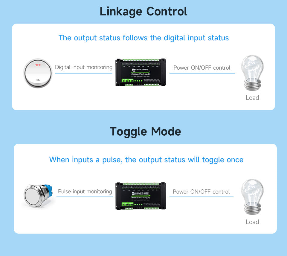 Waveshare Modbus RTU Relay (D),With Digital Input and RS485 Interface, Multi Isolation Protection Circuits, 7~36V Power Supply