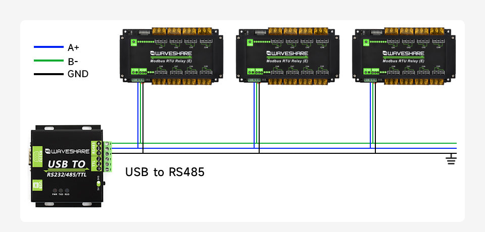 Waveshare Modbus RTU Relay (E),Industrial Modbus RTU 8-ch Relay Module (E) with RS485 Interface,30A High Current,Multi Isolation