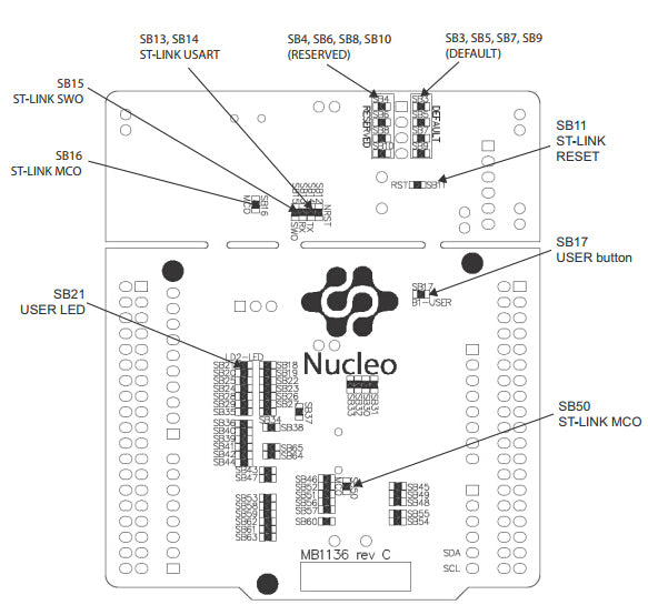 NUCLEO-F446RE, STM32F4 NUCLEO Board