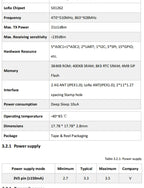 5PCS/1PC HT-CT62 ESP32C3 SX1262 Bluetooth-compatible BLE LoRa LoRaWAN Node WiFi Wireless Module 433-510MHz 863-928MHz Antenna