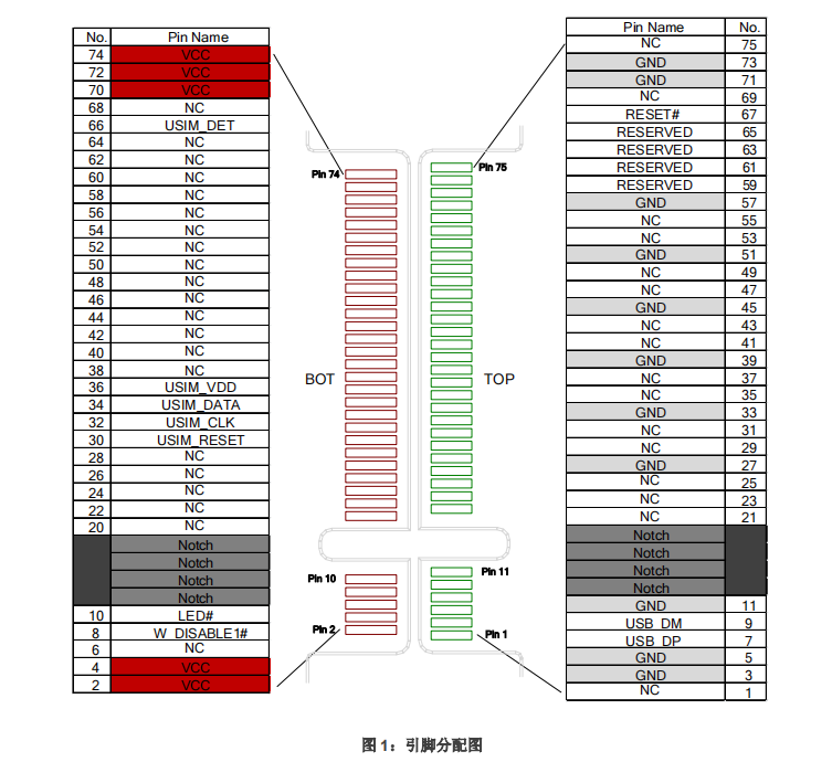 Quectel EC25 EC25-E EC25-AU EC25-EUX EC25-AUX EC25-AF EC25-AFX LTE Cat4 M.2 Wireless Module developemt board with SIM card slot