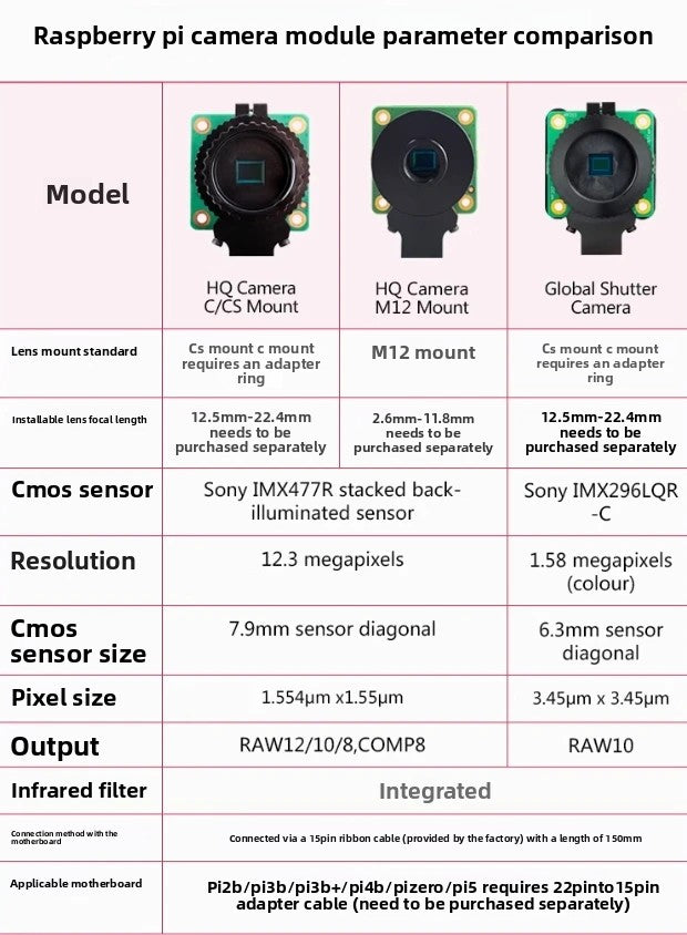 Raspberry Pi 5 Camera V2 3 Wide NoIR HQ M12 Original Support RPi 5/4B/3B/2/1/Zero Board