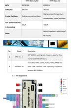 2pcs/1pc ESP32S3+SX1262 BLE LORA WiFi Wireless Module 433-510M 863-928MHZ HTIT-Wsh ESP32-S3FN8 with Antenna