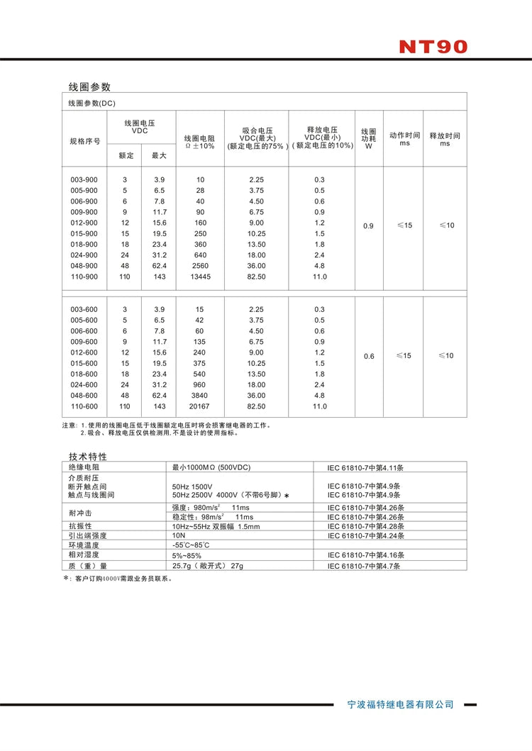 1Pcs FORWARD Relay NT90RNAE5CB NT90RNAE12CB NT90RNAE24CB 4Pin 40A 5V 12V 24V Power Relay SLA