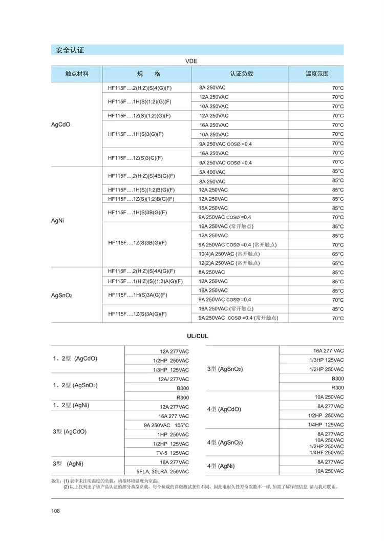 1Pcs HONGFA Relay JQX HF115F-005-1HS3AF HF115F-012-1HS3AF HF115F-024-1HS3AF 1HS3A 6Pin 16A 5V 12V 24V Power Relay