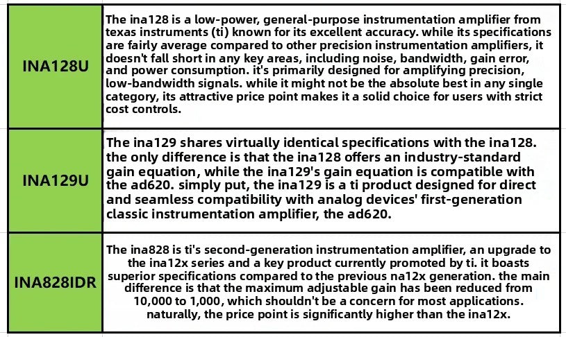 INA828 INA128 INA129 Amplifier Module Instrument Amplifier Millivolt Microvolt Small Signal