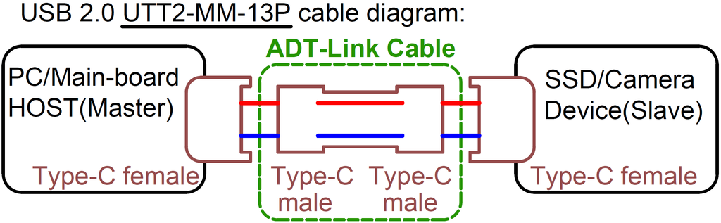 USB 2.0 Type C Ribbon Flat Cable Shielded Extension FPC Cable USB 2.0 USB-C 90 Degree Up/Down Angled Connectors 5CM-3M For TV PC