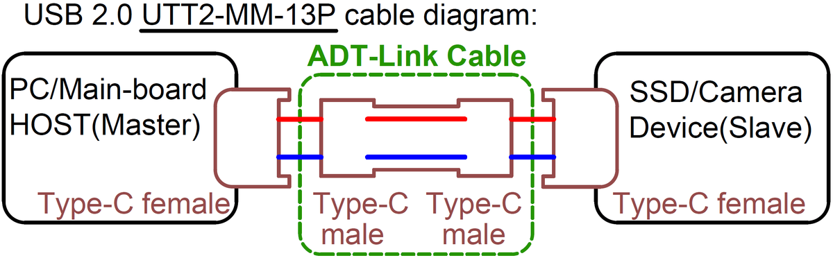 USB 2.0 Type C Ribbon Flat Cable Shielded Extension FPC Cable USB 2.0 USB-C 90 Degree Up/Down Angled Connectors 5CM-3M For TV PC
