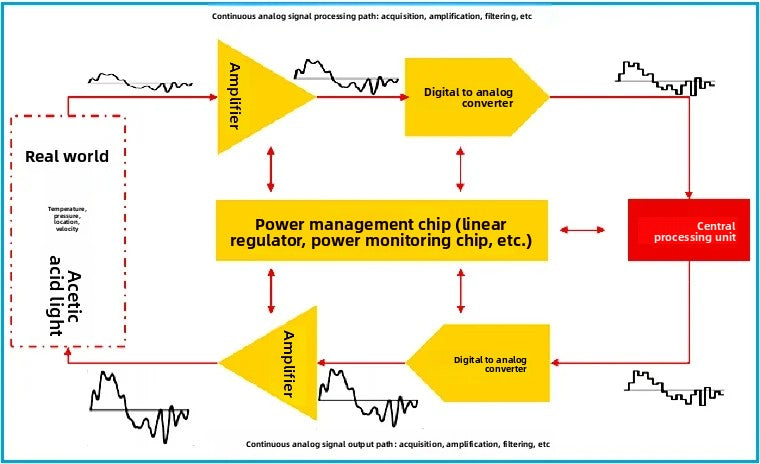 INA828 INA128 INA129 Amplifier Module Instrument Amplifier Millivolt Microvolt Small Signal