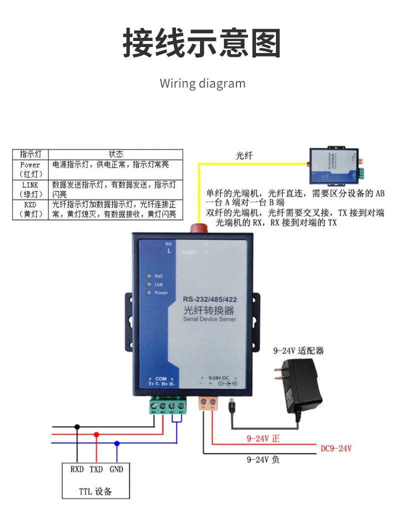 RS232/485/422/TTL optical modem TTL to fiber single-mode professional data RS-232/TTL/fiber converter TTL level to fiber
