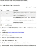 5PCS/1PC HT-CT62 ESP32C3 SX1262 Bluetooth-compatible BLE LoRa LoRaWAN Node WiFi Wireless Module 433-510MHz 863-928MHz Antenna