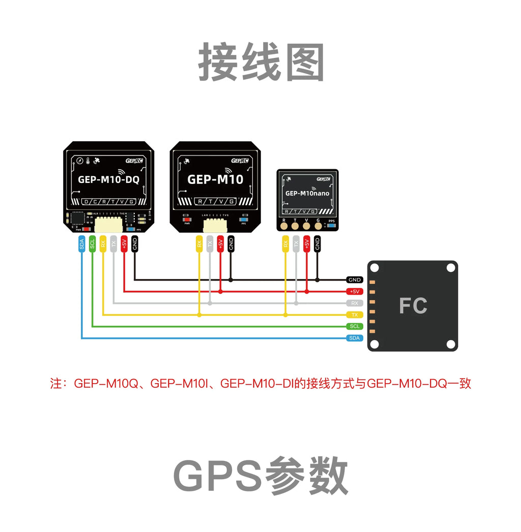 GEPRC U-blox M10 Series GPS Chip, Lightweight, On-board Indicator Light, Built-in Flash