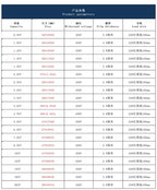2~5pcs CBB61 Starting Capacitance 450V AC Fan Capacitor CBB Motor Run Capacitor 1UF-20UF 1.2UF 1.5UF 2UF 2.5UF 3UF 3.5UF 4UF