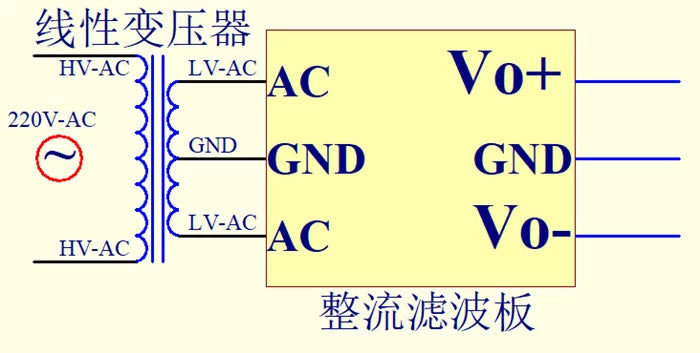 LM317/LM337 AC-DC Dual Power Module Adjustable Converter Rectifier Filter Board OP Amp Amplifier Regulator LM317-337