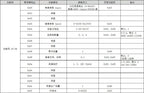 Single-turn magnetic absolute rotary encoder ssi output MODBUS RTU protocol RS485 high precision 15/16 bits