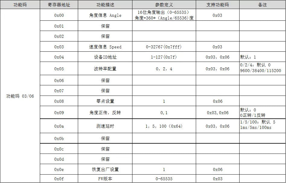 Single-turn magnetic absolute rotary encoder ssi output MODBUS RTU protocol RS485 high precision 15/16 bits