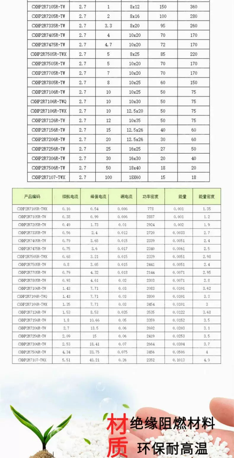1PCS  capacitance 2.7V 0.5F/1F/2F/3.3F/4.7F/5F/6F/7F/8F/10F/15F/25F/30F R type double layer capacitor