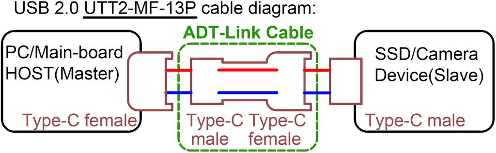 USB 2.0 Type C Ribbon Flat Cable Shielded Extension FPC Cable USB 2.0 USB-C 90 Degree Up/Down Angled Connectors 5CM-3M For TV PC