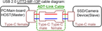 USB 2.0 Type C Ribbon Flat Cable Shielded Extension FPC Cable USB 2.0 USB-C 90 Degree Up/Down Angled Connectors 5CM-3M For TV PC