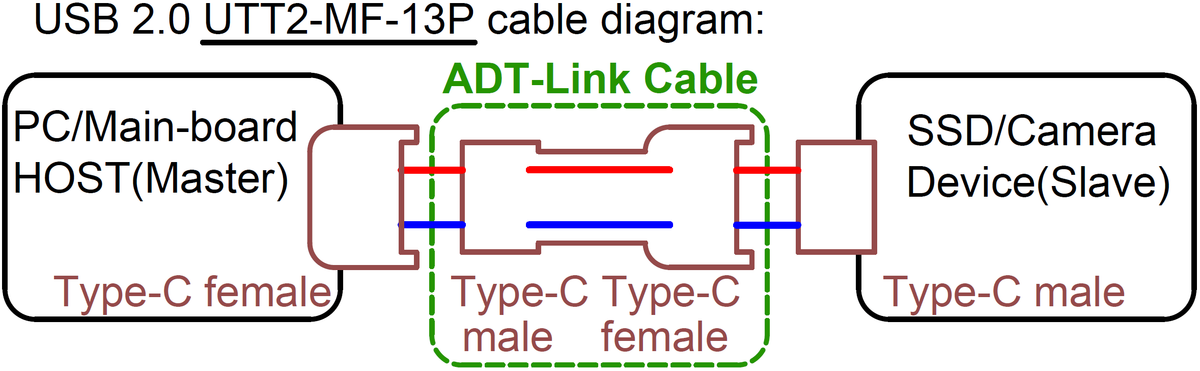 USB 2.0 Type C Ribbon Flat Cable Shielded Extension FPC Cable USB 2.0 USB-C 90 Degree Up/Down Angled Connectors 5CM-3M For TV PC