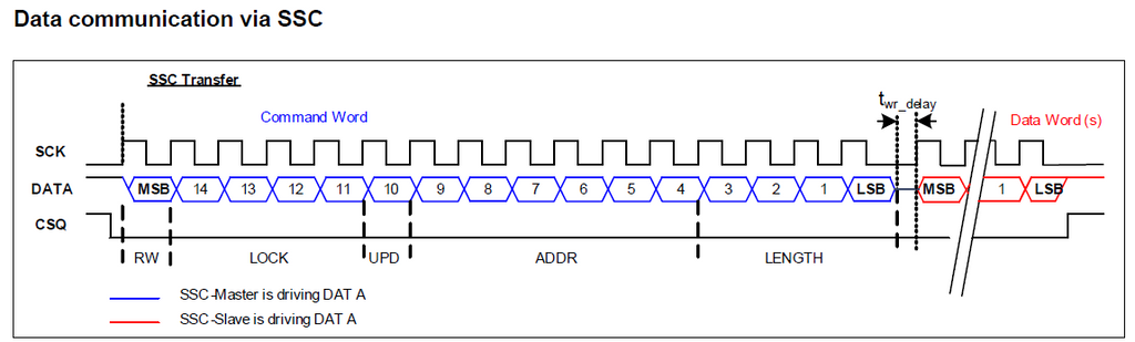 Single-turn magnetic absolute rotary encoder ssi output MODBUS RTU protocol RS485 high precision 15/16 bits