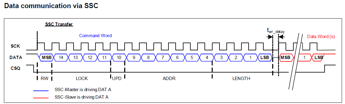Single-turn magnetic absolute rotary encoder ssi output MODBUS RTU protocol RS485 high precision 15/16 bits