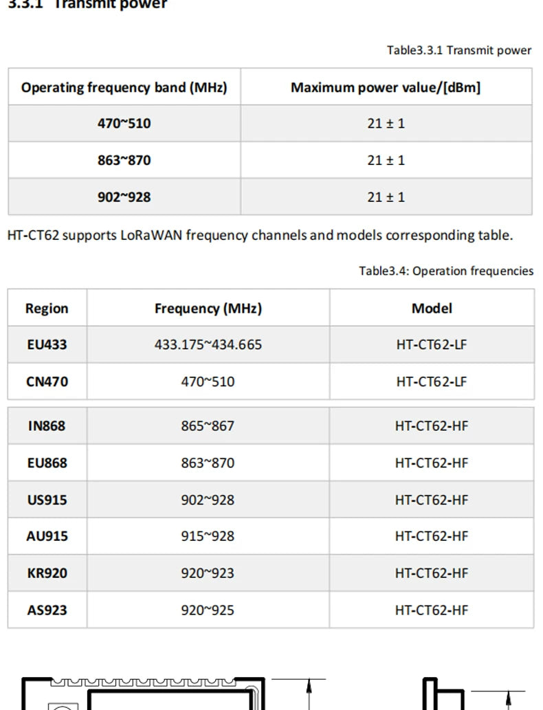 5PCS/1PC HT-CT62 ESP32C3 SX1262 Bluetooth-compatible BLE LoRa LoRaWAN Node WiFi Wireless Module 433-510MHz 863-928MHz Antenna