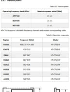 5PCS/1PC HT-CT62 ESP32C3 SX1262 Bluetooth-compatible BLE LoRa LoRaWAN Node WiFi Wireless Module 433-510MHz 863-928MHz Antenna