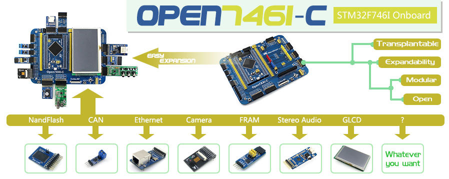 Open746I-C Standard, STM32F7 Development Board