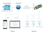 SIM7080G NB-IoT / Cat-M(eMTC) / GNSS Module,For RPi Pico, NB-IoT, Cat-M(EMTC), And GNSS Positioning With Global Band Support