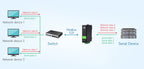 RS232/485/422 TO POE ETH (B) Waveshare Rail-Mount Serial Server,Ethernet Module, TCP/IP to serial, Function Optional