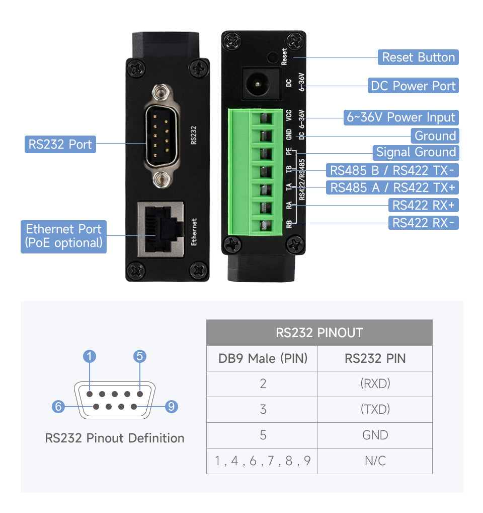RS232/485/422 TO POE ETH (B) Waveshare Rail-Mount Serial Server,Ethernet Module, TCP/IP to serial, Function Optional