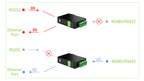 RS232/485/422 TO POE ETH (B) Waveshare Rail-Mount Serial Server,Ethernet Module, TCP/IP to serial, Function Optional