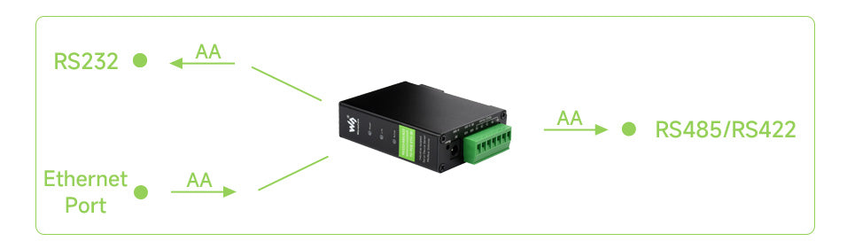RS232/485/422 TO POE ETH (B) Waveshare Rail-Mount Serial Server,Ethernet Module, TCP/IP to serial, Function Optional