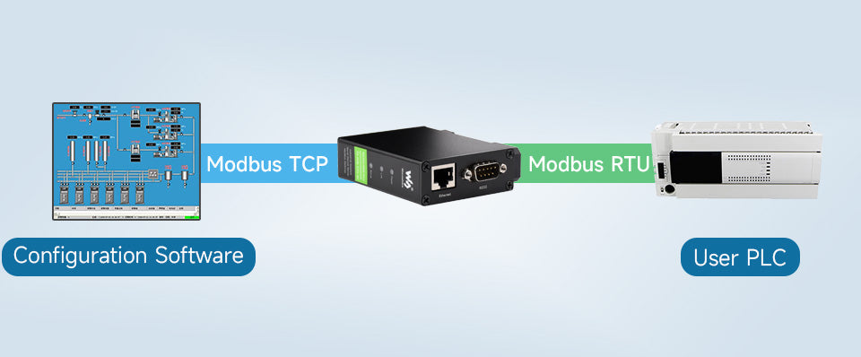 RS232/485/422 TO POE ETH (B) Waveshare Rail-Mount Serial Server,Ethernet Module, TCP/IP to serial, Function Optional