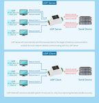 Industrial serial server, RS485 to RJ45 Ethernet, TCP/IP to serial, rail-mount support, with POE function(optional)