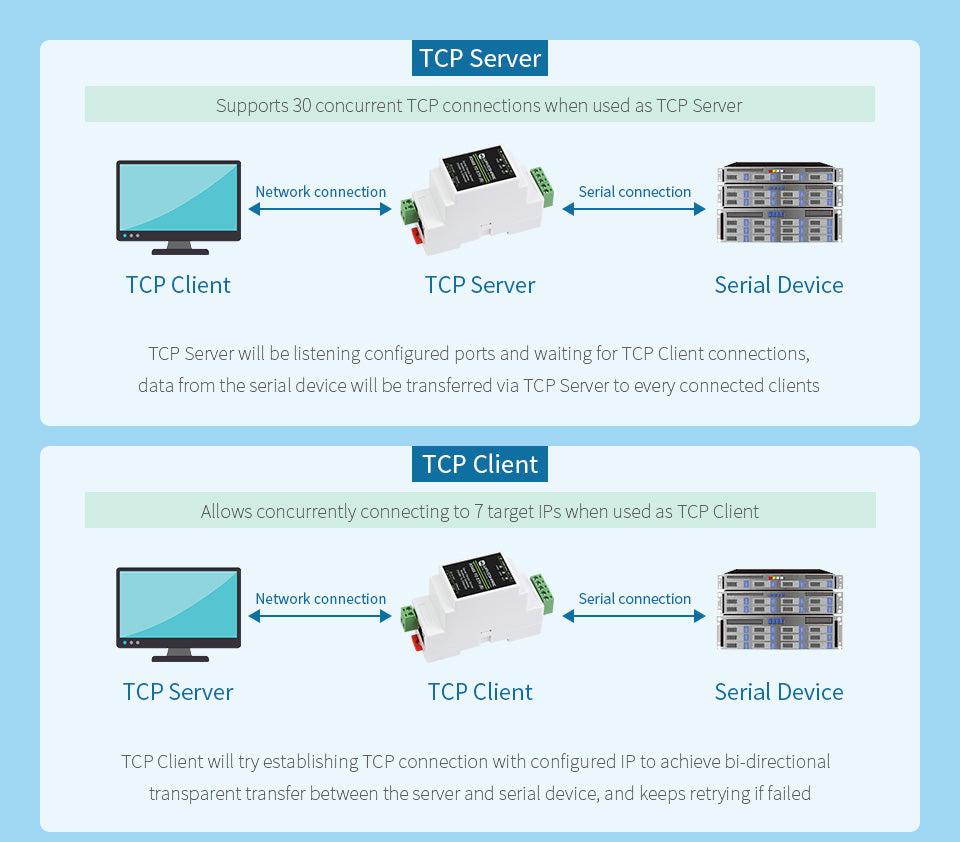 Industrial serial server, RS485 to RJ45 Ethernet, TCP/IP to serial, rail-mount support, with POE function(optional)