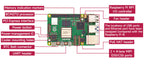 Raspberry Pi 5, Options for RAM, BCM2712 Processor, 2.4GHz Quad-Core 64-bit Arm Cortex-A76 CPU, Built Using RP1 I/O Controller D