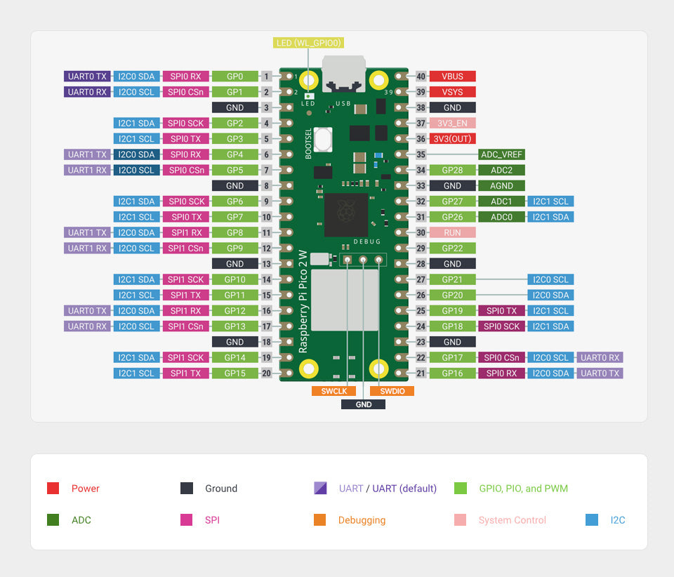 Raspberry Pi Pico 2 W Microcontroller Board, Based on Official RP2350 Chip, 2.4GHz 802.11n WIFI and Bluetooth 5.2