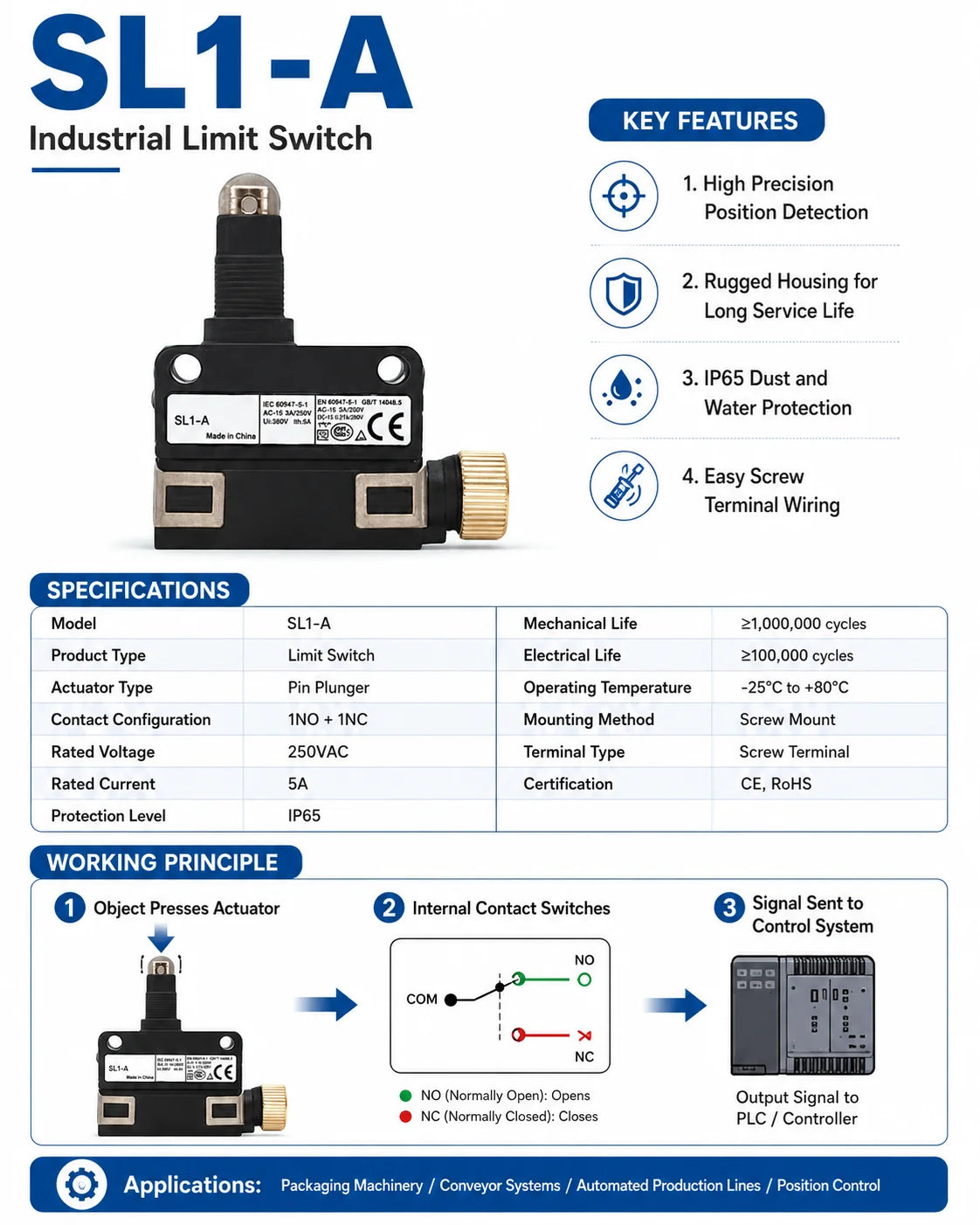 SL1-A SL1-P SL1-H SL1-E  SL1-B SL1-D  Limit switch Travel Micro switch