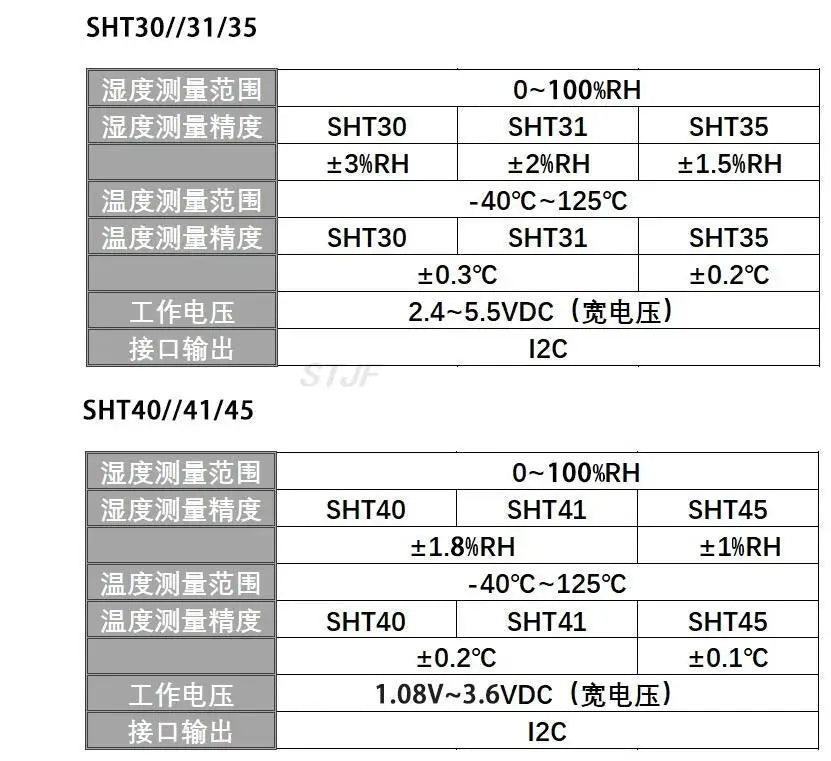GY-SHT30-D GY-SHT31-D SHT35 SHT40 SHT41 Digital t/H sensor module