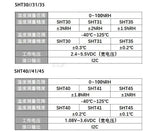 GY-SHT30-D GY-SHT31-D SHT35 SHT40 SHT41 Digital t/H sensor module