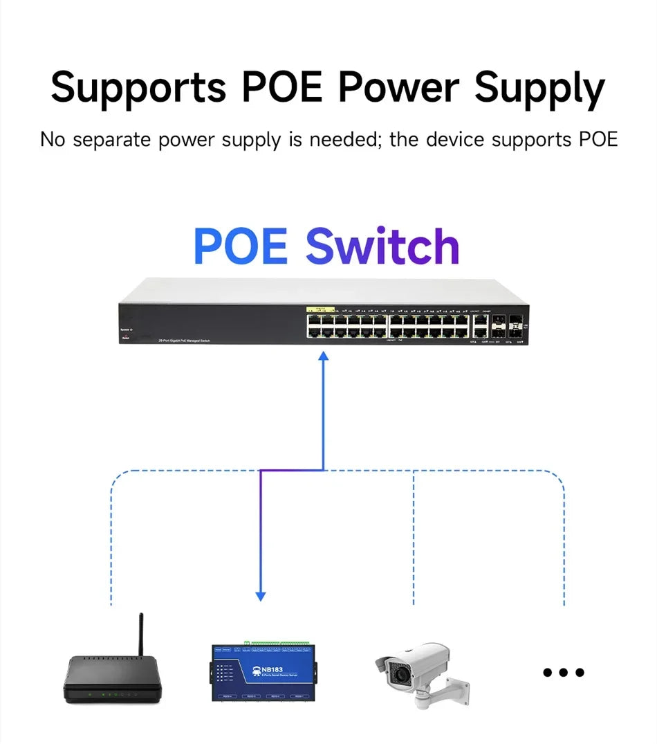 RS485 RS232 to Ethernet 8 Ways Serial Server NB183-V2 Series TCP UDP MQTT HTTP Modbus Gateway TCP- RTU POE